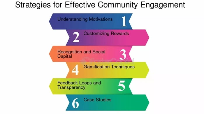 How To Boost Your Local Community Involvement Practical Tips Strategies