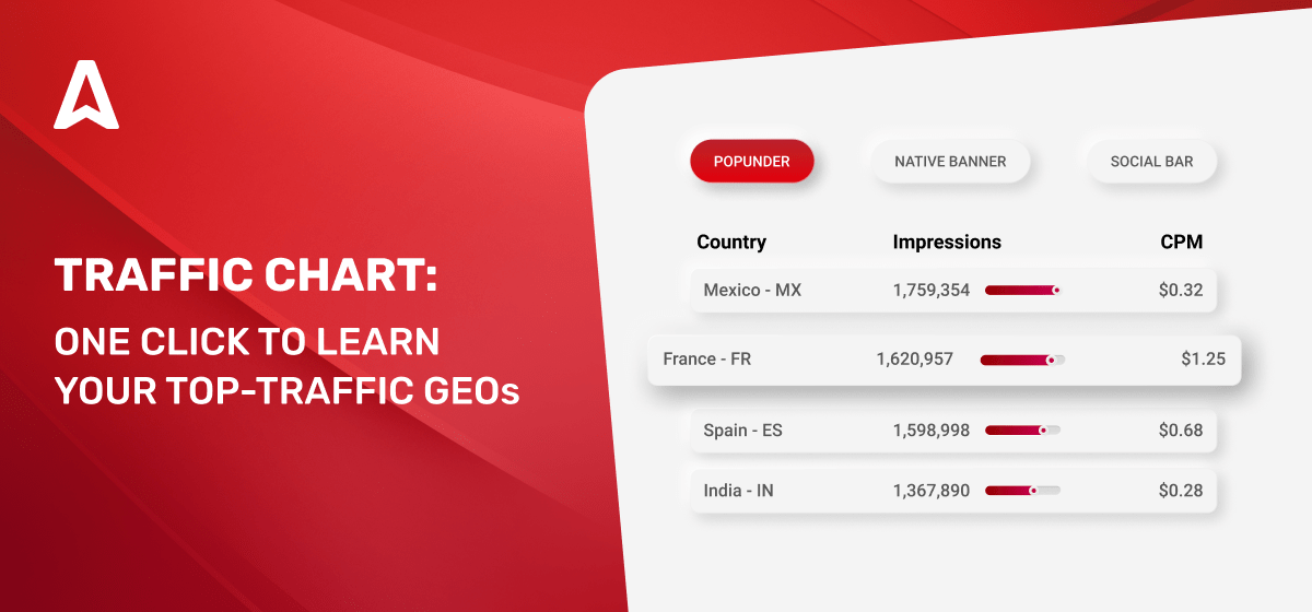 Best Countries For High Cpm On Adsterra In 2026 Maximize Your Ad Revenue