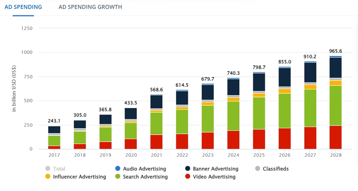 Adsterra Earnings Calculator 2026 Maximize Your Profits With Real Estimates