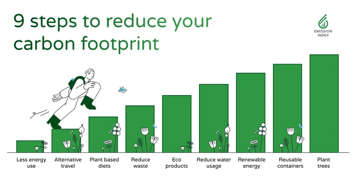 how to reduce your carbon footprint at work practical tips for a greener office