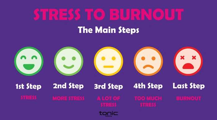 How To Spot Early Signs Of Burnout A Complete Guide To Protect Your Wellbeing