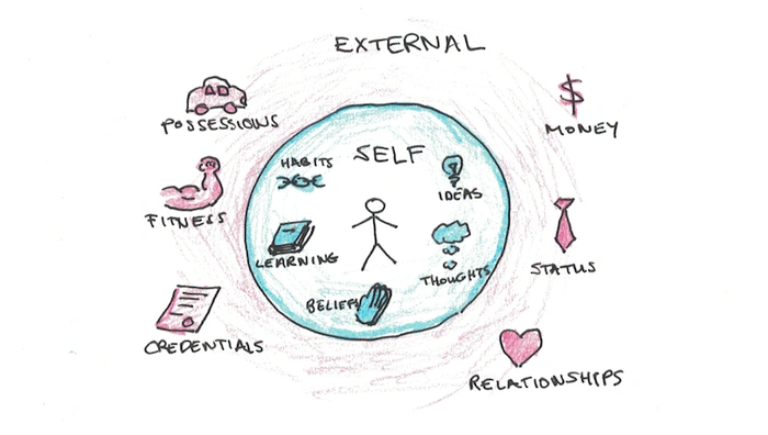 How To Track Personal Growth Effectively Your Ultimate Guide To Self Improvement