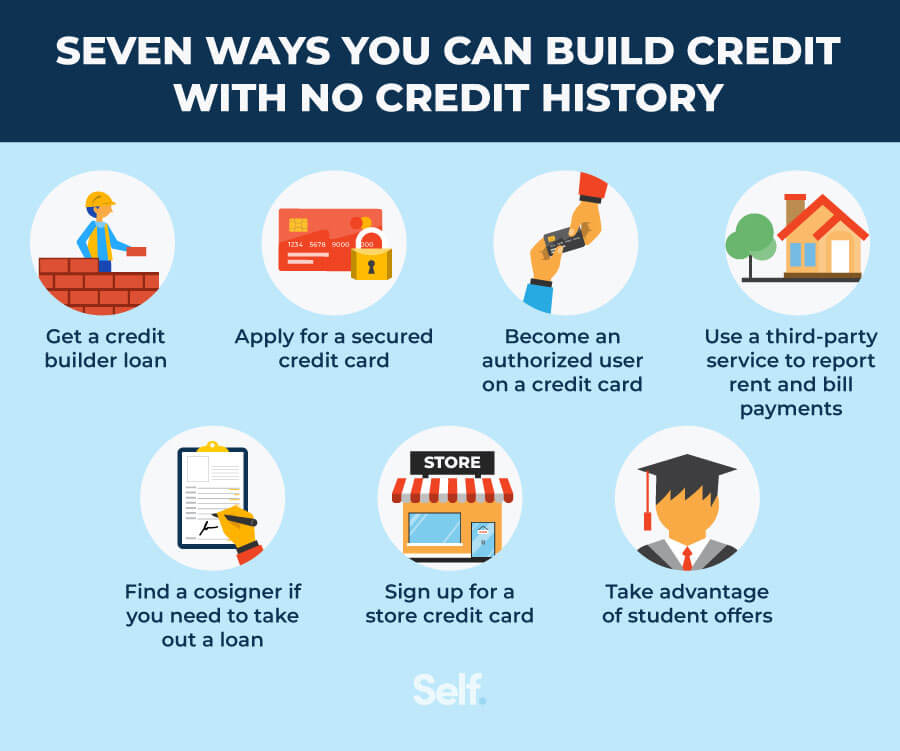 how to build credit fast even if you have no credit history