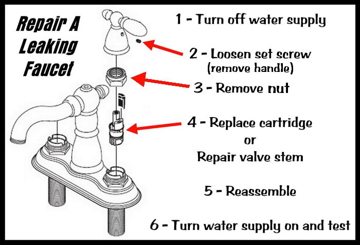 How To Fix A Leaky Faucet Step By Step Guide For Beginners