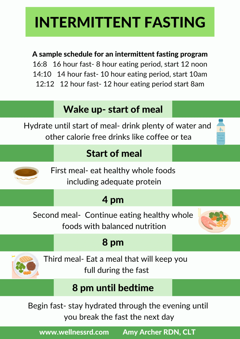 Intermittent Fasting 101 Benefits Schedules And Tips